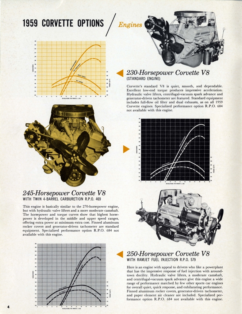1959 Corvette Equipment Guide Page 17